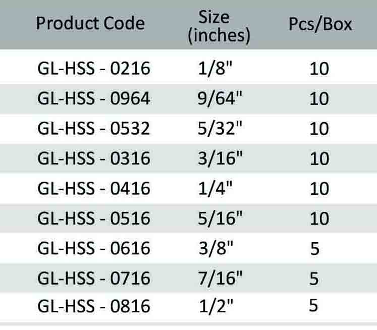 Glitz HSS M2 Drill Bits (Metal) - Inches